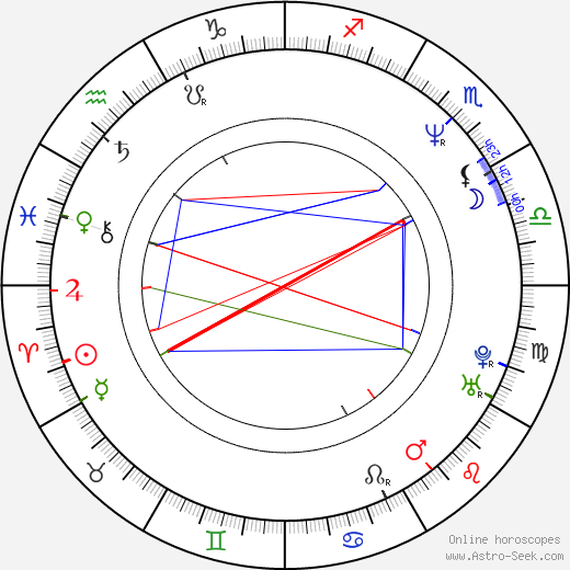 Marc Jacobs birth chart, Marc Jacobs astro natal horoscope, astrology