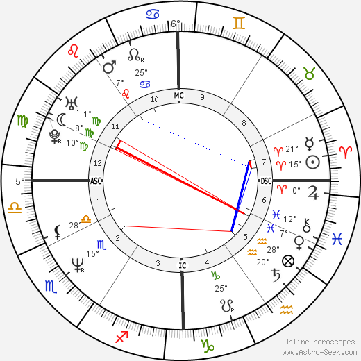 Marco Dominiri birth chart, biography, wikipedia 2023, 2024