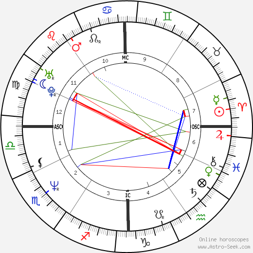 Marco Dominiri birth chart, Marco Dominiri astro natal horoscope, astrology