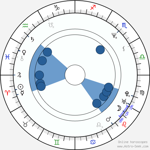 Marco Giallini wikipedia, biography, birth chart, instagram Marco Giallini wikipedia, horoscope, astrology, instagram