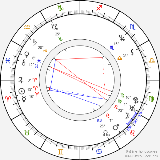 Marco Giallini birth chart, biography, wikipedia 2024, 2025