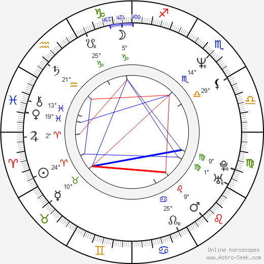 Marcus Nispel birth chart, biography, wikipedia 2024, 2025