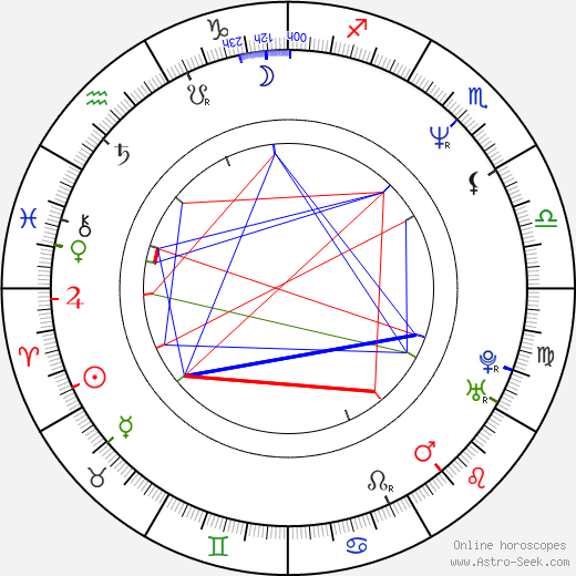 Marcus Nispel birth chart, Marcus Nispel astro natal horoscope, astrology