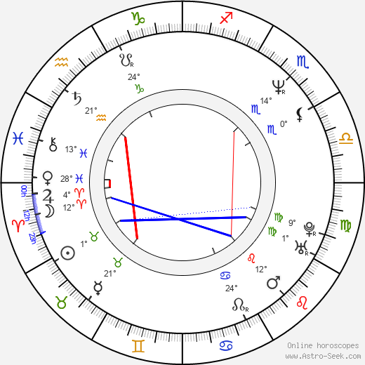 Mark Ordesky birth chart, biography, wikipedia 2023, 2024