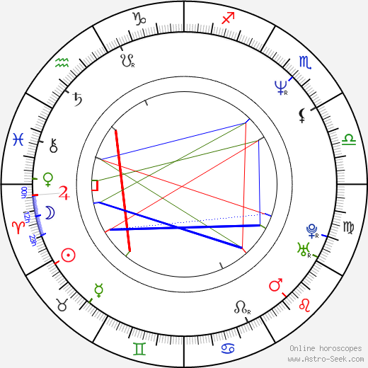 Mark Ordesky birth chart, Mark Ordesky astro natal horoscope, astrology