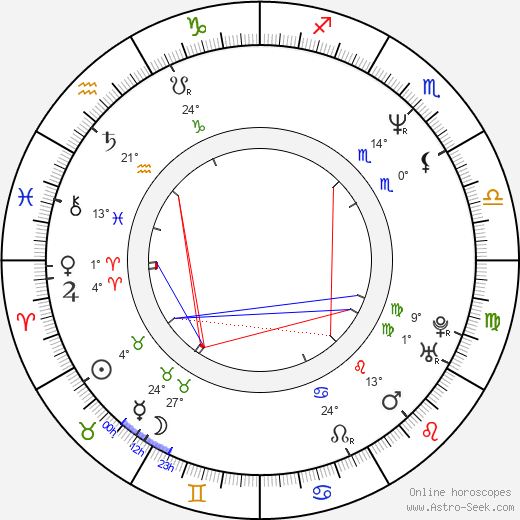 Martin Kučaj birth chart, biography, wikipedia 2023, 2024