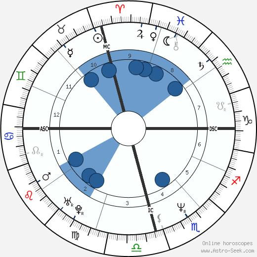 Maurício Gugelmin wikipedia, horoscope, astrology, instagram