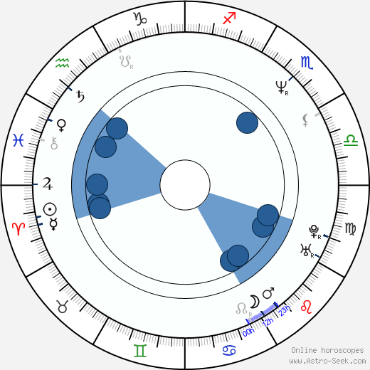 Michael Panes wikipedia, horoscope, astrology, instagram