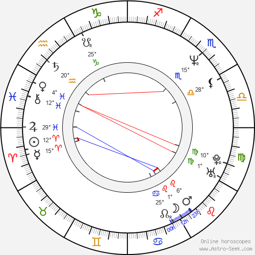 Michael Panes birth chart, biography, wikipedia 2024, 2025