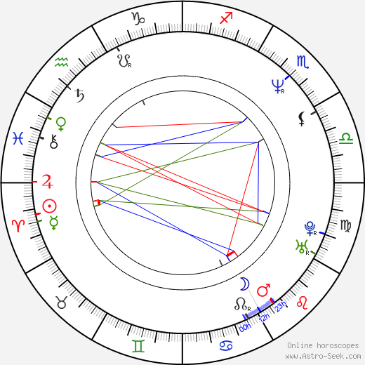 Michael Panes birth chart, Michael Panes astro natal horoscope, astrology