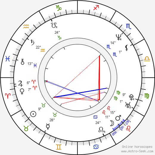 Michael Waltrip birth chart, biography, wikipedia 2024, 2025