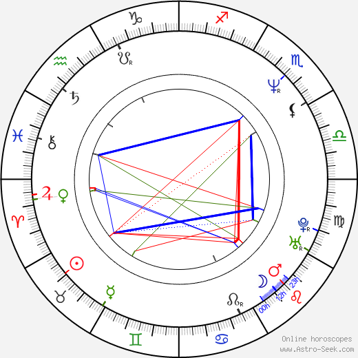 Michael Waltrip birth chart, Michael Waltrip astro natal horoscope, astrology