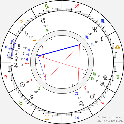Nicholas Cascone birth chart, biography, wikipedia 2024, 2025
