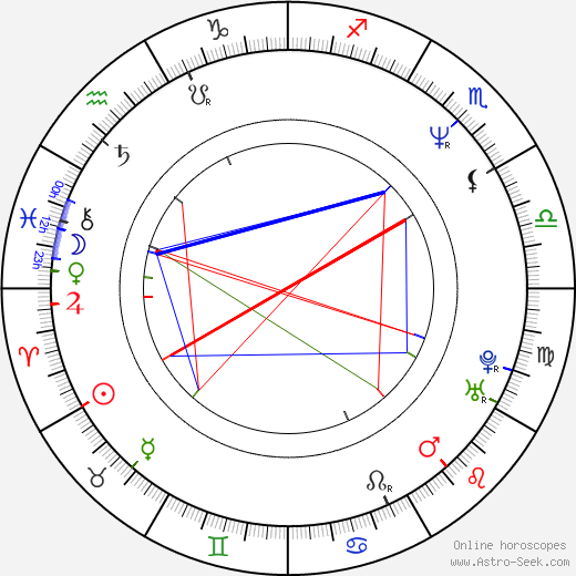 Nicholas Cascone birth chart, Nicholas Cascone astro natal horoscope, astrology