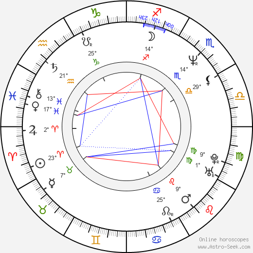 Nick Gomez birth chart, biography, wikipedia 2024, 2025