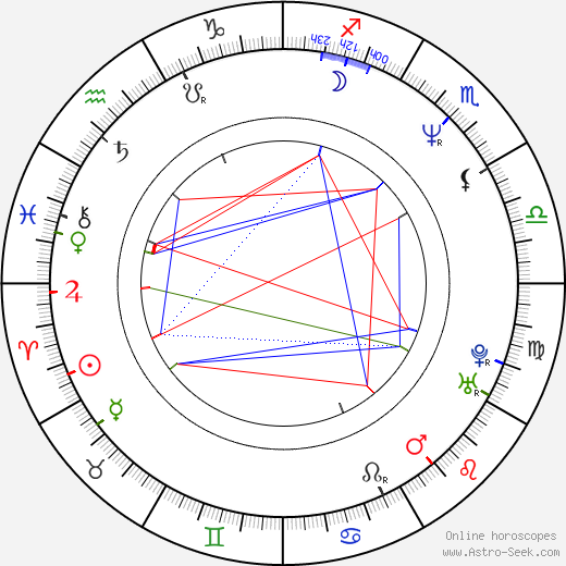 Nick Gomez birth chart, Nick Gomez astro natal horoscope, astrology