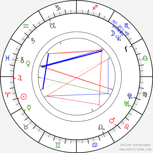 Nigel Pulsford birth chart, Nigel Pulsford astro natal horoscope, astrology