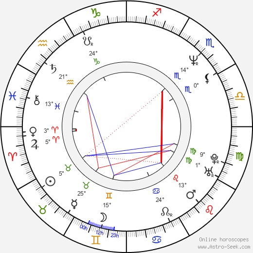 Olivia Birkelund birth chart, biography, wikipedia 2024, 2025