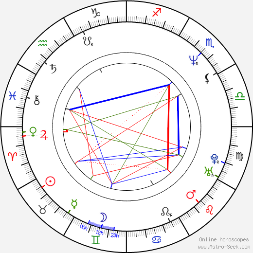 Olivia Birkelund birth chart, Olivia Birkelund astro natal horoscope, astrology