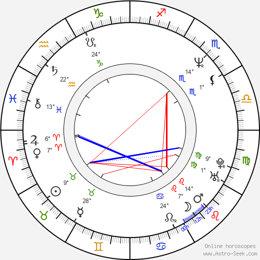 Paul Oakenfold birth chart, biography, wikipedia 2024, 2025
