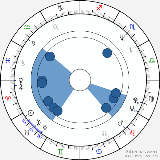 Paul Sarossy horoscope, astrology, sign, zodiac, date of birth, instagram