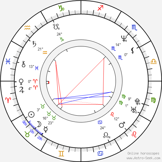 Paul Sarossy birth chart, biography, wikipedia 2023, 2024