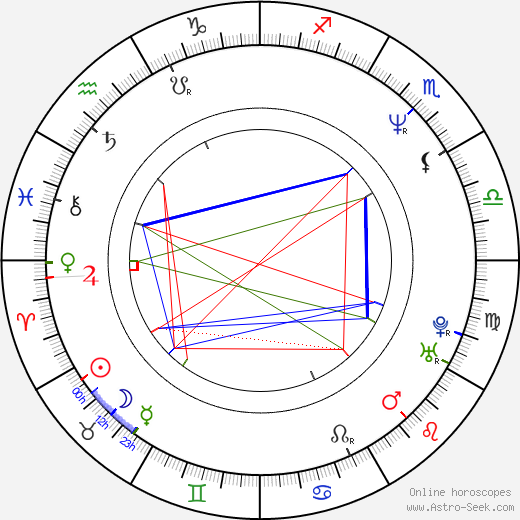 Paul Sarossy birth chart, Paul Sarossy astro natal horoscope, astrology