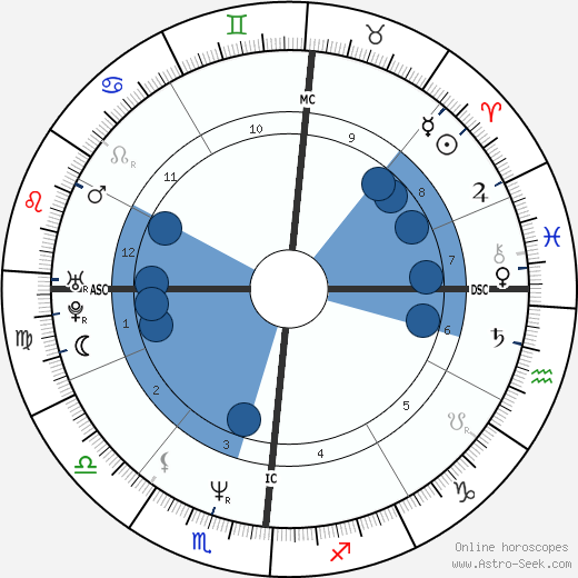 Pauline Lafont horoscope, astrology, sign, zodiac, date of birth, instagram