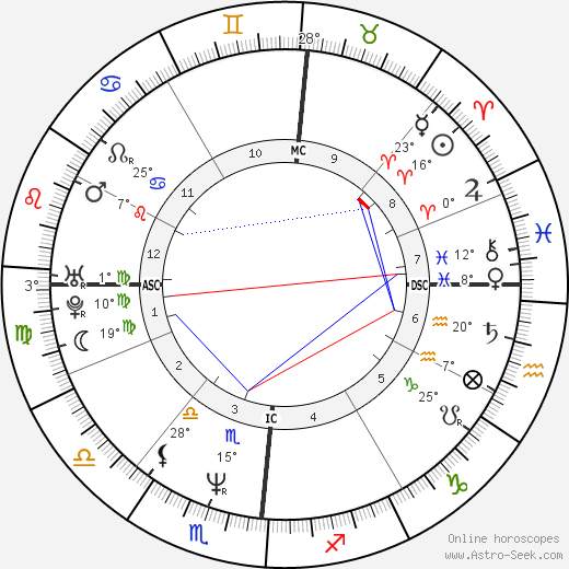 Pauline Lafont birth chart, biography, wikipedia 2023, 2024