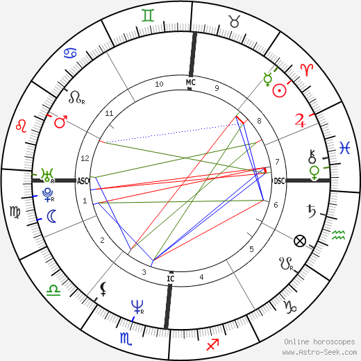 Pauline Lafont birth chart, Pauline Lafont astro natal horoscope, astrology