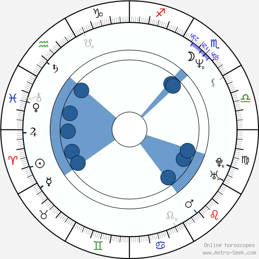 Pavel Jirásek wikipedia, horoscope, astrology, instagram