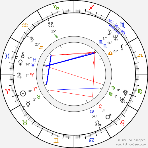 Pavel Jirásek birth chart, biography, wikipedia 2024, 2025