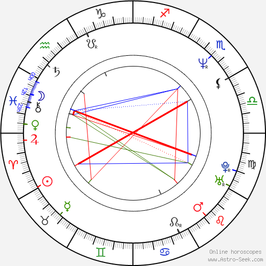 Pavel Marek birth chart, Pavel Marek astro natal horoscope, astrology