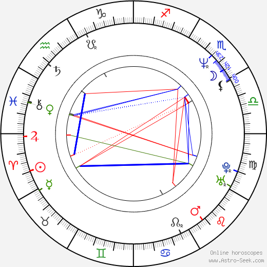 Peter Morgan birth chart, Peter Morgan astro natal horoscope, astrology