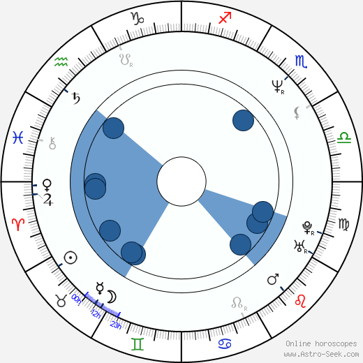 Philippine Leroy-Beaulieu Oroscopo, astrologia, Segno, zodiac, Data di nascita, instagram
