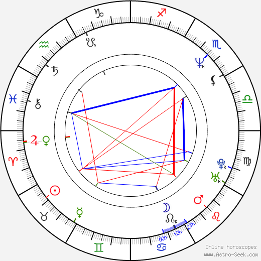 Pierre Woodman birth chart, Pierre Woodman astro natal horoscope, astrology