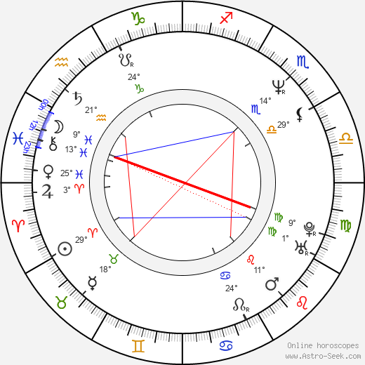 Rajiv Menon birth chart, biography, wikipedia 2024, 2025