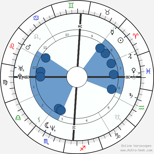 Reginald Shepherd Oroscopo, astrologia, Segno, zodiac, Data di nascita, instagram