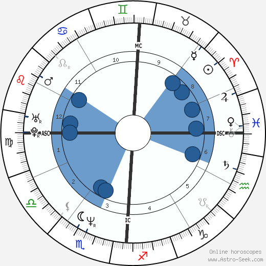 Reginald Shepherd wikipedia, biography, birth chart, instagram Reginald Shepherd wikipedia, horoscope, astrology, instagram