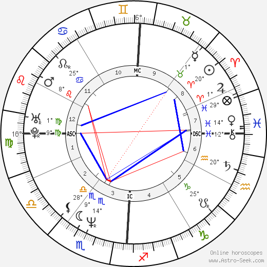 Reginald Shepherd birth chart, biography, wikipedia 2024, 2025