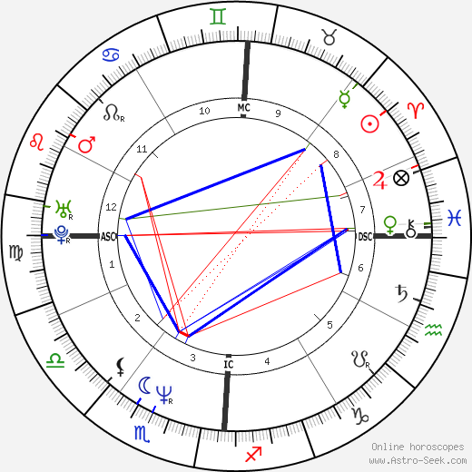 Reginald Shepherd birth chart, Reginald Shepherd astro natal horoscope, astrology