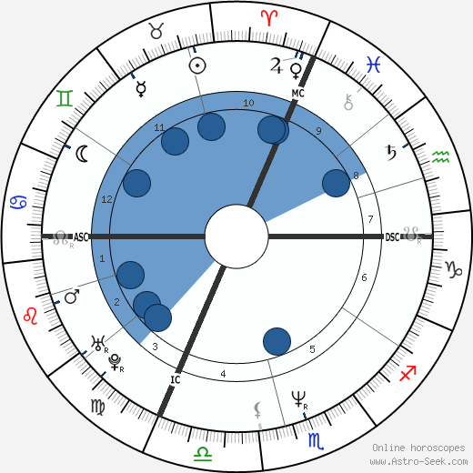 René Rindlisbacher wikipedia, horoscope, astrology, instagram