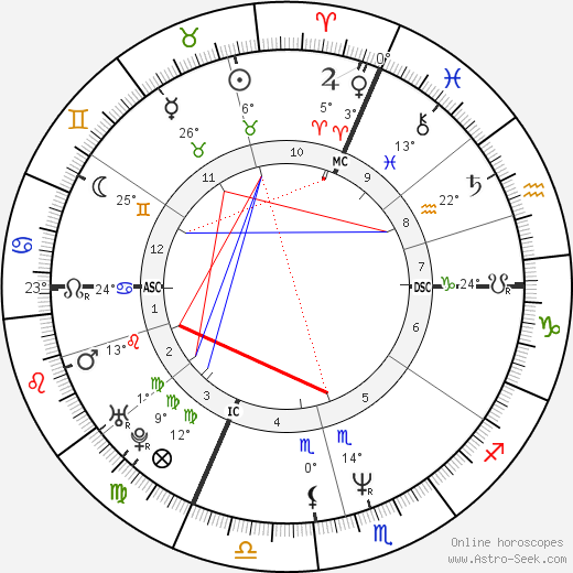 René Rindlisbacher birth chart, biography, wikipedia 2024, 2025
