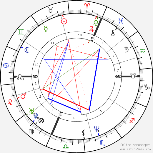 René Rindlisbacher birth chart, René Rindlisbacher astro natal horoscope, astrology