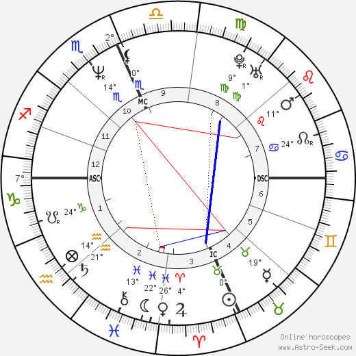 Rocky Santiago birth chart, biography, wikipedia 2023, 2024