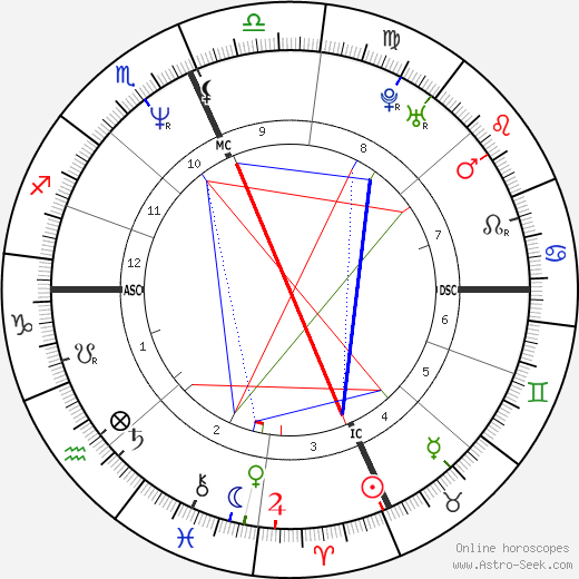 Rocky Santiago birth chart, Rocky Santiago astro natal horoscope, astrology