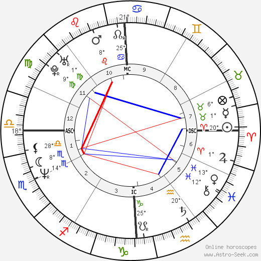 Rosanna Banfi birth chart, biography, wikipedia 2023, 2024