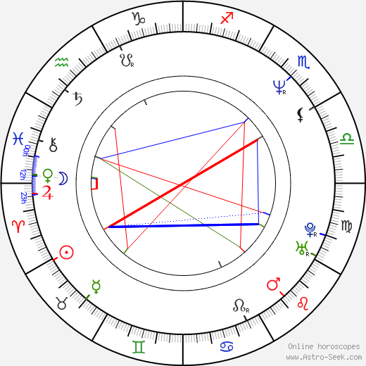Roy Dupuis birth chart, Roy Dupuis astro natal horoscope, astrology