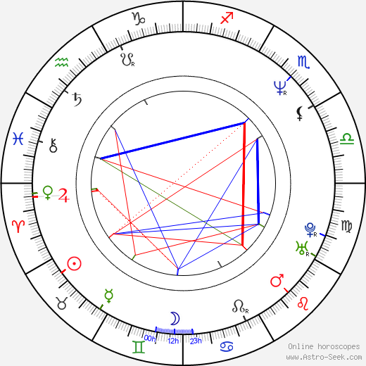 Russell T. Davies birth chart, Russell T. Davies astro natal horoscope, astrology