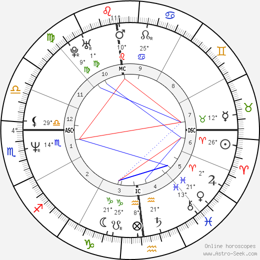 Sabrina Capucci birth chart, biography, wikipedia 2023, 2024